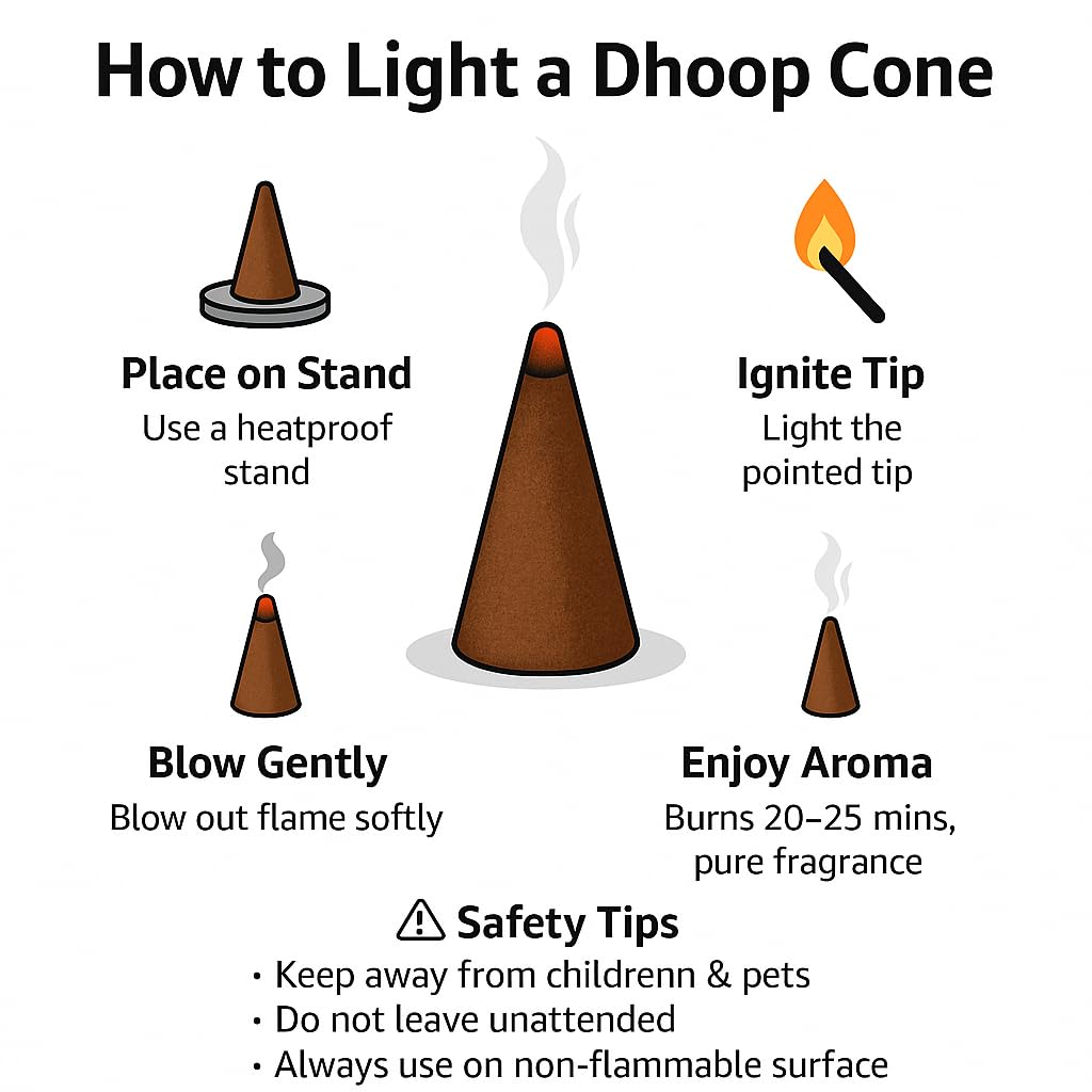 Sandalwood Dhoop Cones for Pooja – Pack of 200